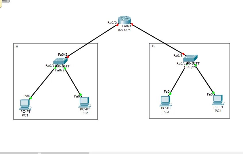 Router connection. Router Packet subnet, two Computer communication. Шлюз 192.168.201.254. Основа работа маршрутизатора Циско связь принцы работы. Active connections Cisco.