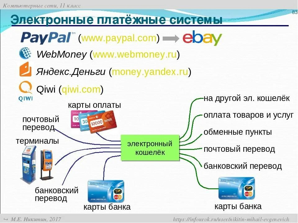 Классификация электронных платежных систем ЭПС. Электронныелатежные системы. Электронные деньги. Системы электронных платежей электронные деньги. Электронные денежные средства являются