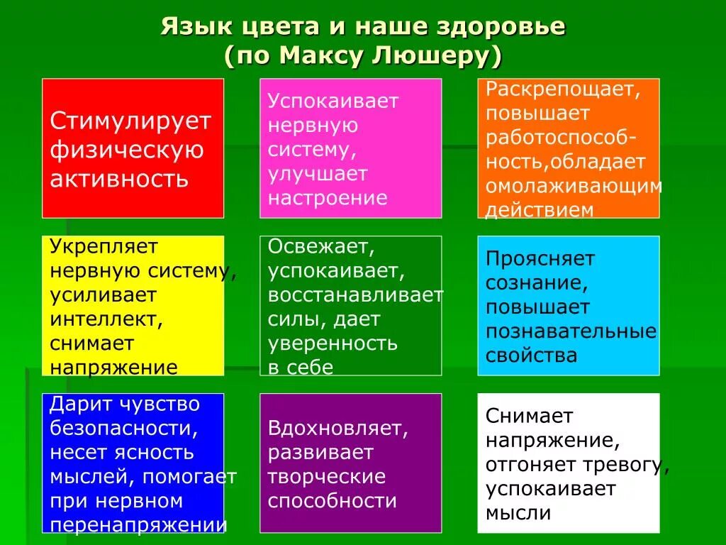 Тест люшера расшифровка результатов. Цвета по Люшеру значение. Тест Люшера интерпретация. Значение цветов по Люшеру. Психология цвета по Люшеру.