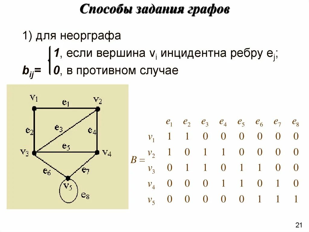 Примеры решение задач графа. Примеры решение задач графа