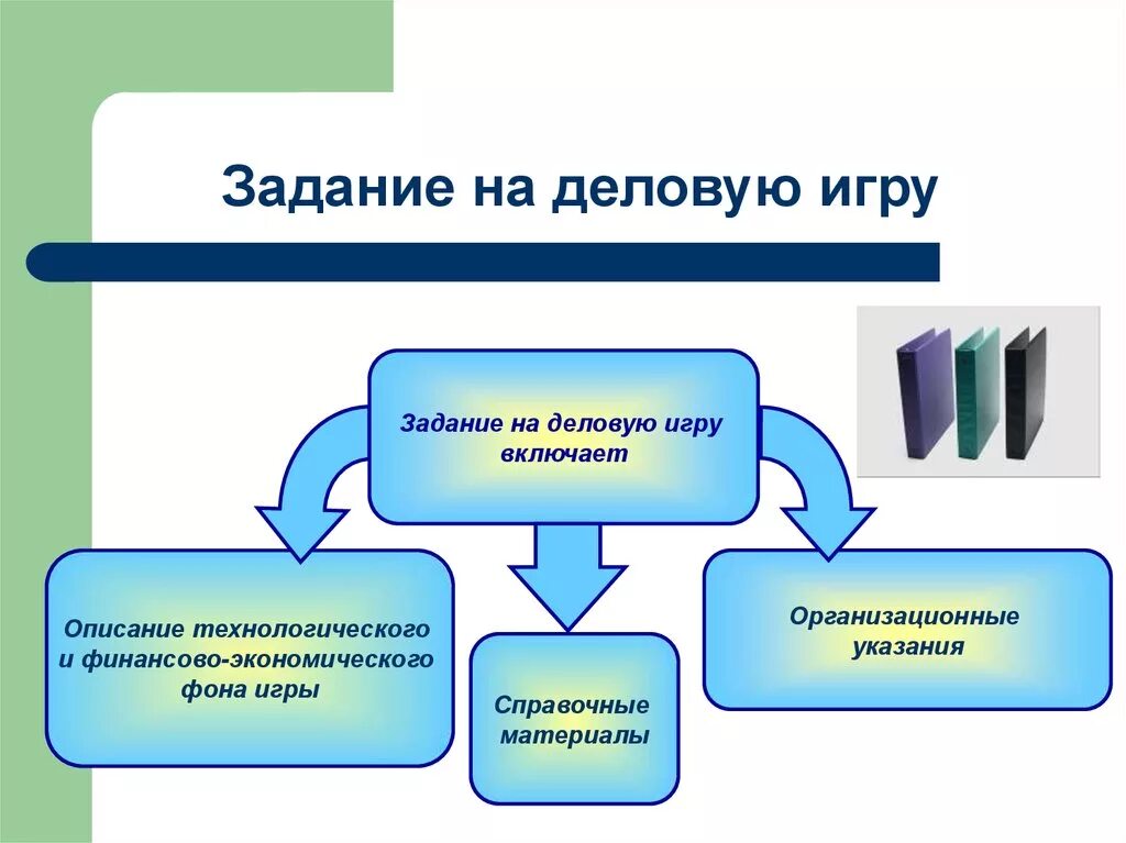 Деловые игры описание. Задачи деловой игры. Цель деловой игры. Цели и задачи деловой игры. Задание по деловой презентации.
