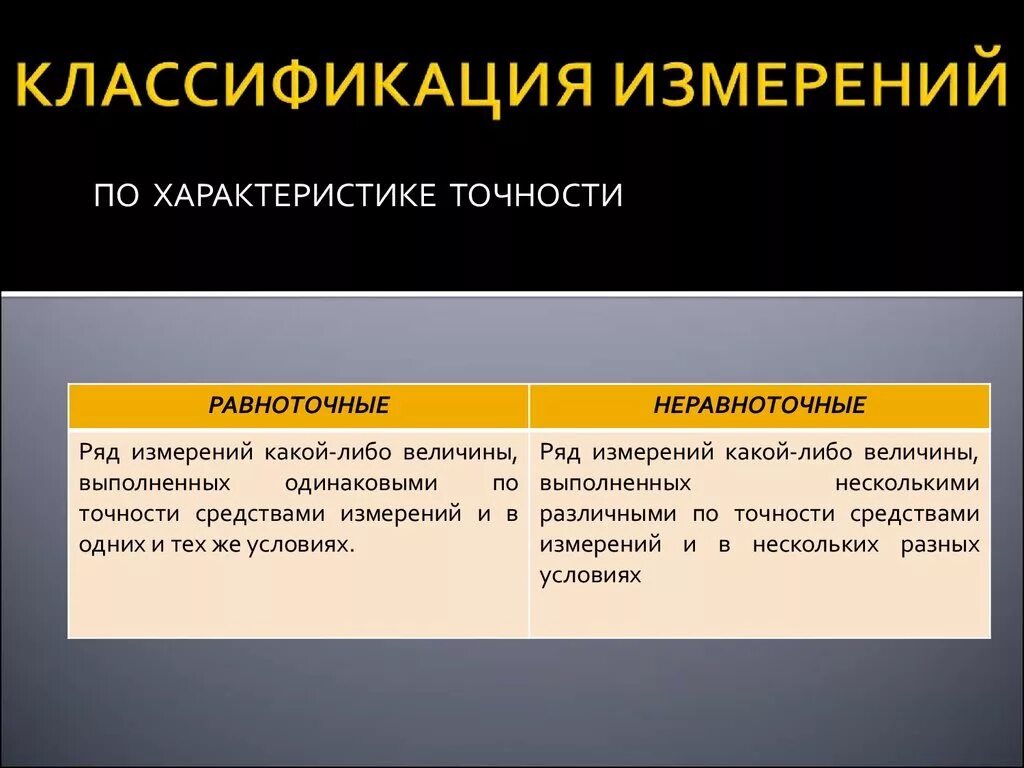 Изменение характера методы. Классификация измерений. Классификация результатов измерений. По характеру изменения измеряемой величины в процессе измерений. Классификация измерений по способу получения результата.