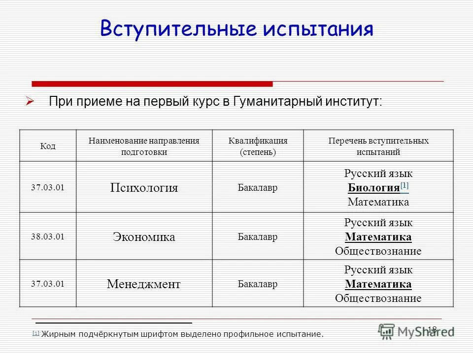 Русский вступительные экзамены тесты. Вступительные экзамены в вузы. Вступительные испытания. Вступительные экзамены в университет. Что такое вступительные испытания в институте.