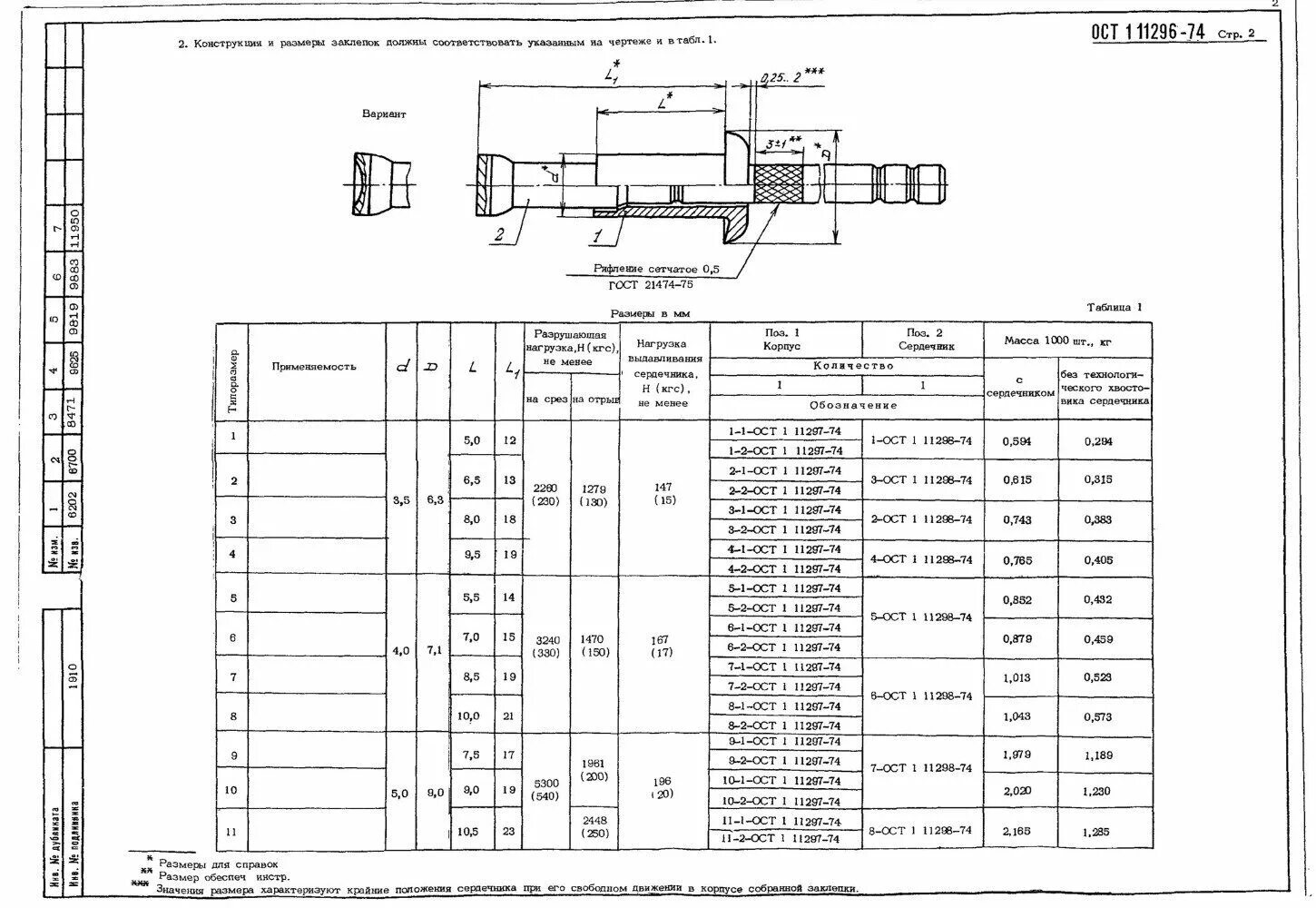 Сколько времени ост. Заклепки: 3,5-2-ОСТ 1 11296-74. ОСТ 1 11296-74 заклепки. Заклепки 2-1-ОСТ 1 11296-74. Заклепка ост1 11296.