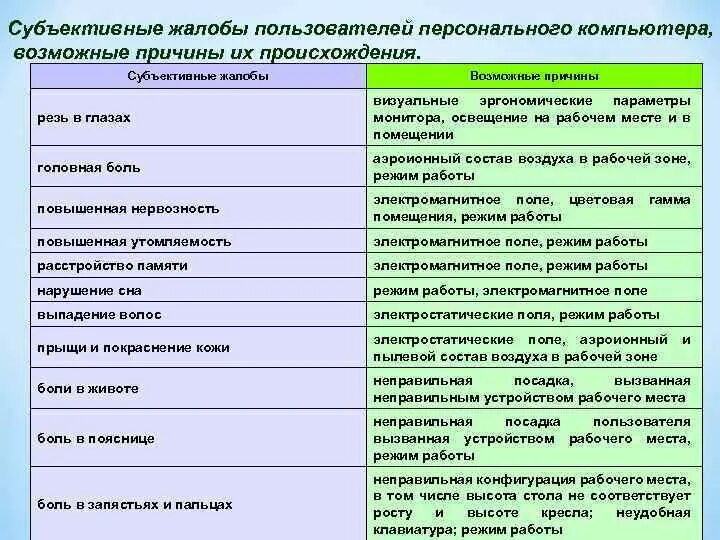 Субъективная температура