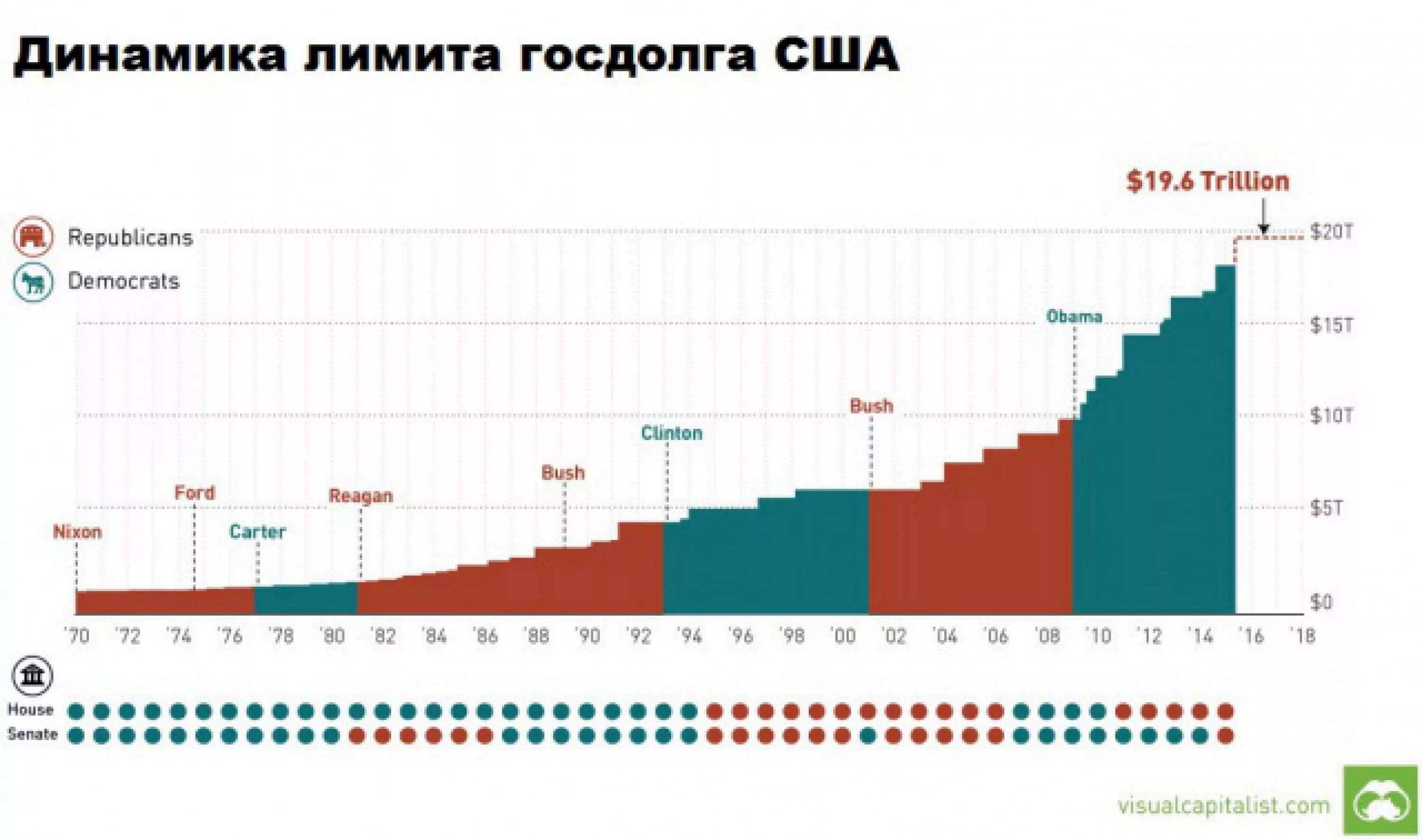 состояние сша в долларах. состояние сша в долларах. состояние сша в долларах. рост внешнего долга сша по годам. состояние сша в долларах.