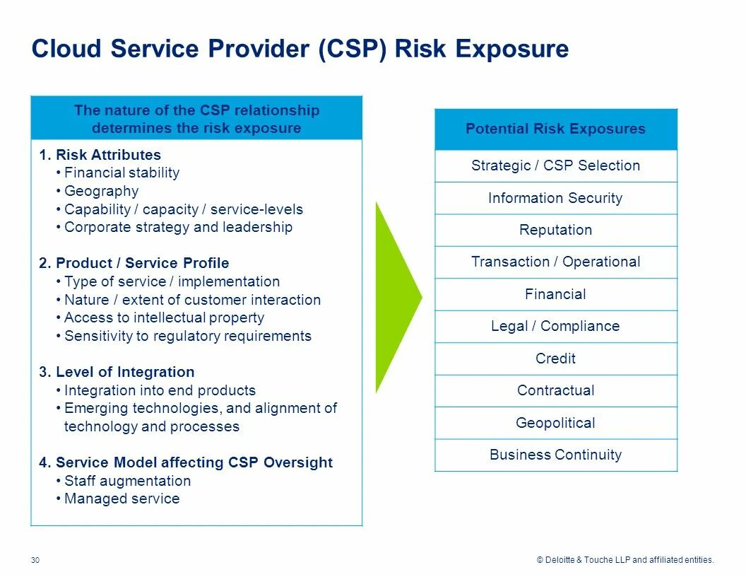 Service provider перевод