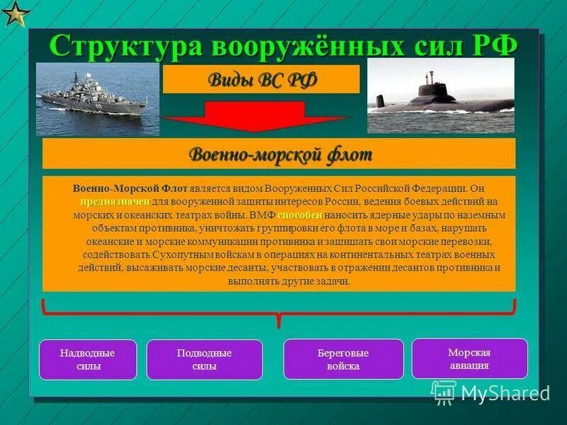 Состав сухопутных войск вооруженных сил российской федерации. Структура Вооруженных сил РФ рода войск. Состав войск Вооруженных сил РФ. Структура видов и родов войск вс РФ. Вс структура Вооруженных сил и рода войск РФ.