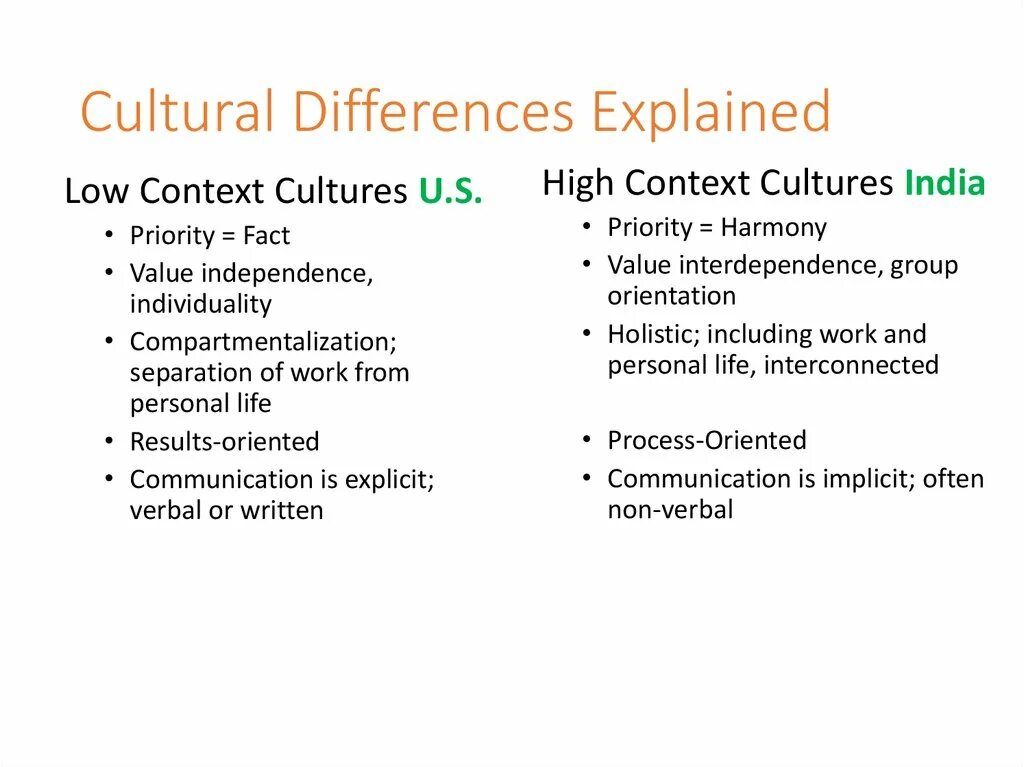 Cultural context is. Cultural differences презентация. high context and low context cultures. cultural differences and similarity. cultural differences is.