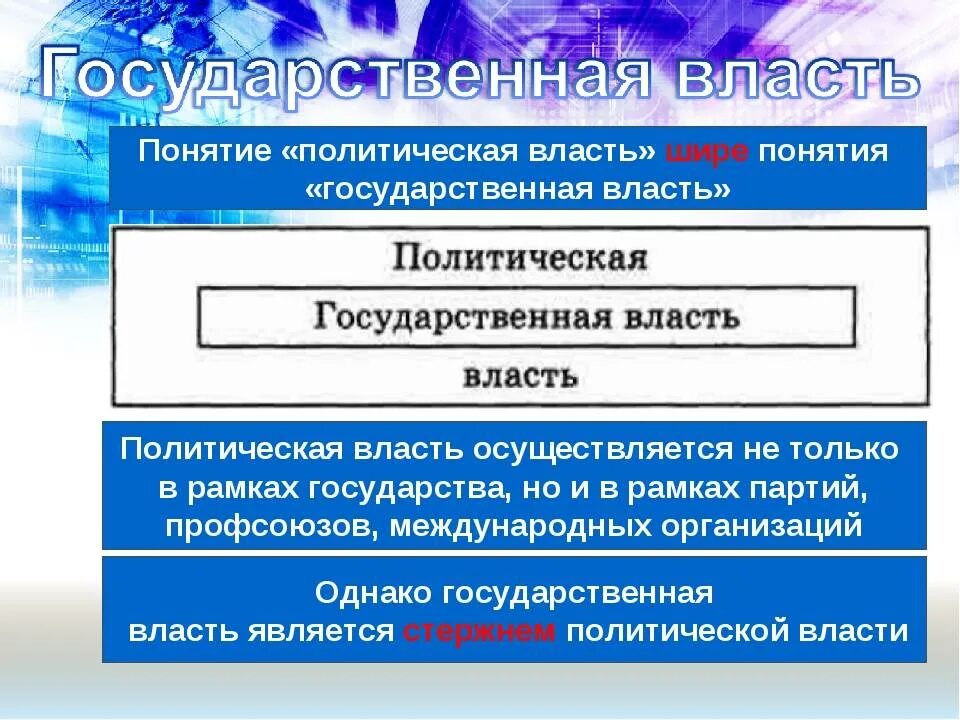 Сторона власти осуществляющая власть. Политическая власть. Власть и политическая власть. Понятие государственной власти. Политическая и государственная власть.