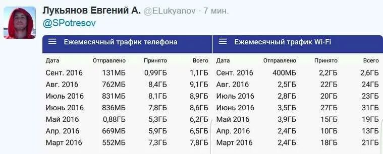 М б в интернете