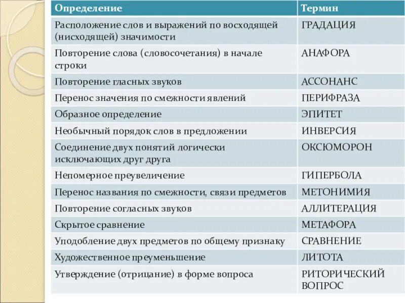 Нисходящий значение слова. Гипербола и литота примеры. Художественные средства литота. Литота средство выразительности. Гипербола и литота в литературе.