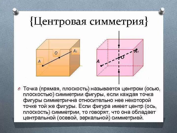 Через тело можно провести одну плоскость симметрии. Центр ось и плоскость симметрии. Плоскость симметрии. Фигуры симметричные относительно плоскости. Фигура называется симметричной относительно плоскости.