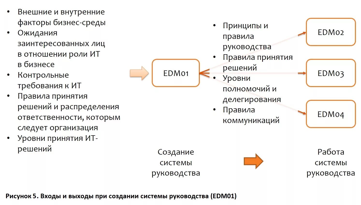 Факторы, влияющие на оценку стоимости компании. Факторы привлекательности товара. Факторы влияющие на ресторанный бизнес. Ключевые факторы успеха. Факторы эффективности деятельности.