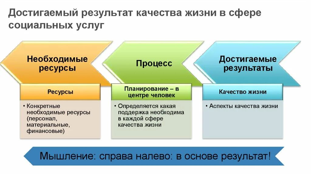 Методы оценки качества жизни. Качество жизни человека. Методика качество жизни. Аспекты качества жизни. Качество жизни методики