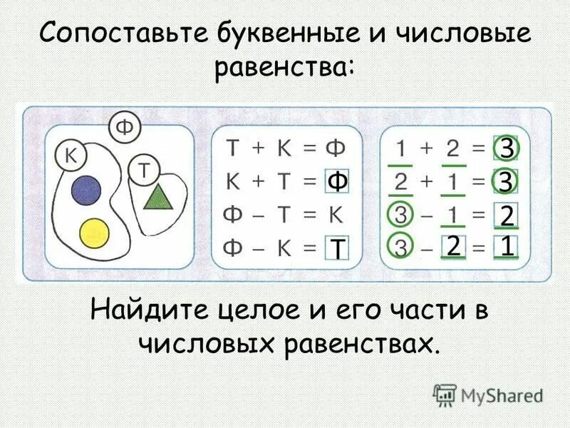 Буквенные равенства. Числовые и буквенные равенства. Задания на числовые равенства. Буквенные равенства 1 класс. Составить равенство 1 класс математика