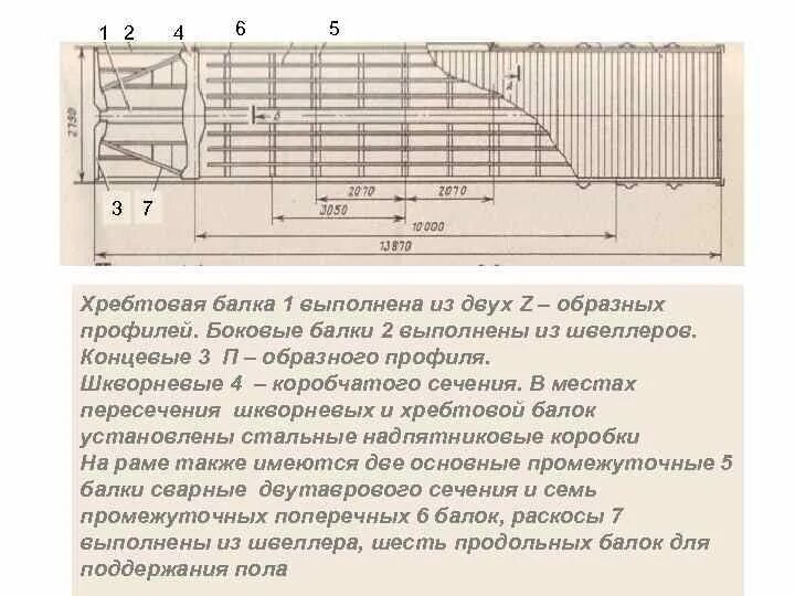 Что бывает в вагоне с хребтовой балкой. Хребтовые балки полувагона. хребтовая балка пассажирского вагона. сборка хребтовой балки. хребтовая балка вагона платформы.
