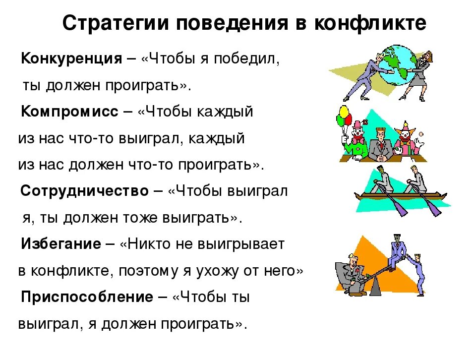 Стратегии поведения людей в конфликтах. Какие существуют стратегии поведения в конфликте. Перечислите 5 стратегий поведения в конфликте. Стратегии поведения в конфликтной ситуации в психологии. Какой стратегии поведения в конфликте не существует?.