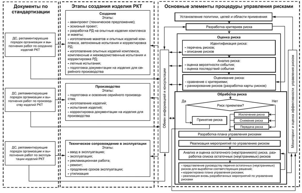 Риски управление инфраструктурой