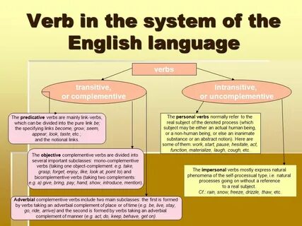 The system английский