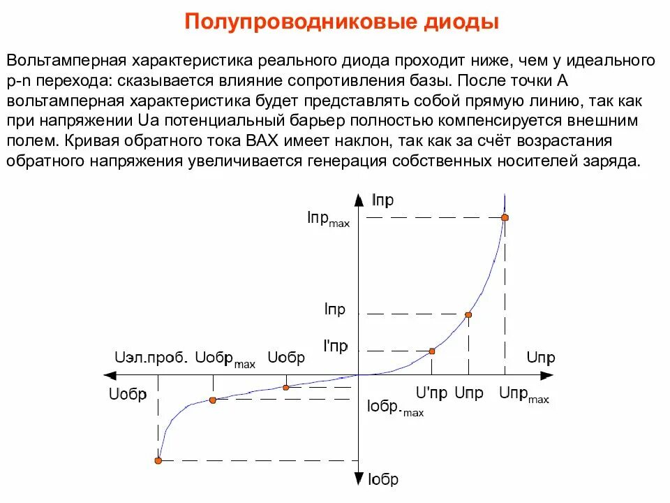 Прямое и обратное сопротивление диодов. График вах диода стабилитрона. Вольтамперную характеристику кремниевого диода. Вах полупроводникового диода график. Вольтамперную характеристику полупроводникового диода.