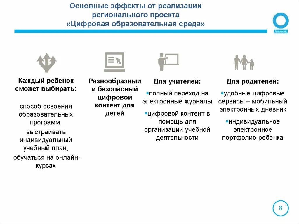 Федеральный проект цифровая образовательная среда направлен на. Проект цифровая образовательная среда. Национальный проект цифровая образовательная среда. Цифровизация образования федеральный проект. Проект образование цифровая образовательная среда.