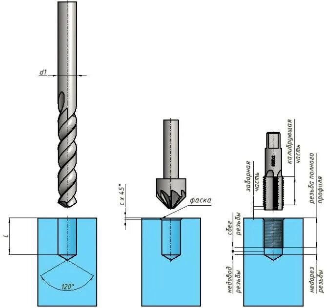 Сверление отверстий глубина. Отверстие под резьбу м10 чертеж. Нарезание резьбы в глухих отверстиях метчиком. Сверло для резьбы м 4 в отверстии. Сверление глухого отверстия чертеж.
