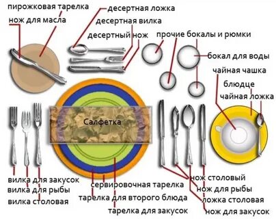 Зачем пишут вариант сервировки