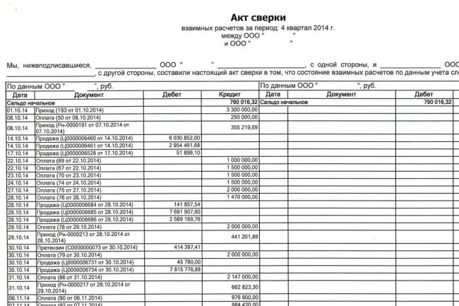 Акт сверки на английском. Акт сверки взаиморасчетов ИП. Акт сверки за 1 квартал. Пример акта сверки между ИП И ООО. Акт сверки по исполнительным производствам.