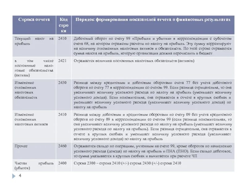 Расшифровка строк по прибыли. Строки отчета о финансовых результатах. Отчет о финансовых результатах расшифровка строк по счетам. Отчет о финансовых результатах расшифровка строк. Формирование показателей отчета о финансовых результатах.