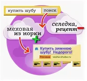 Контекст формула
