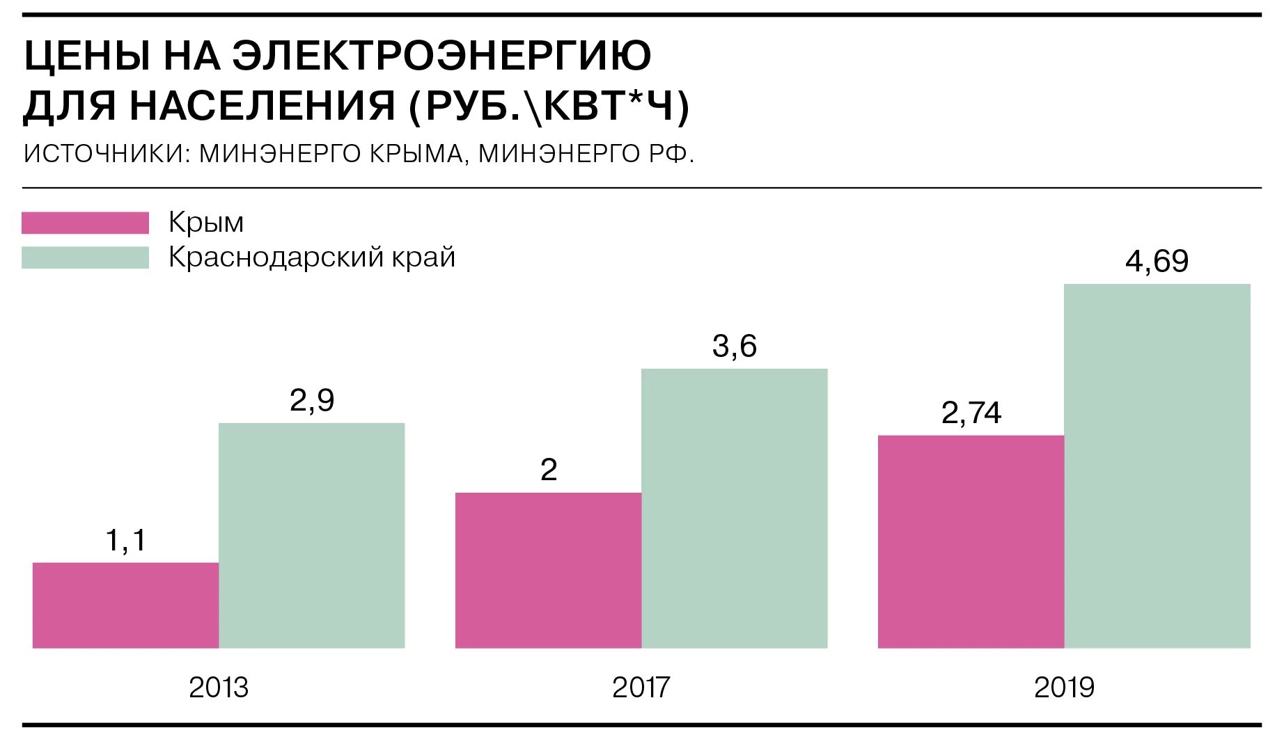 Представьте характеристику населения новороссии этнический состав. Как менялось население Крыма. Экономика Крыма. Население Крыма. Как изменился Крым в составе России.