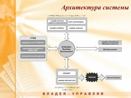 Электронный документооборот интра