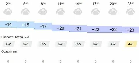 Гисметео. Прогноз погоды гдов прогноз 3. Прогноз погоды славянка. Прогноз погоды в южно-сахалинске. Прогноз погоды ярославль.