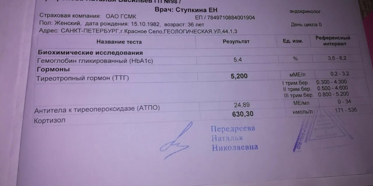 Ситилаб пролактин. Анализы гормонов т3 и т4. ТТГ т4 антитела к ТПО норма. Анализ на гормоны ТТГ т3 т4. Норма гормонов ТТГ т3 т4.