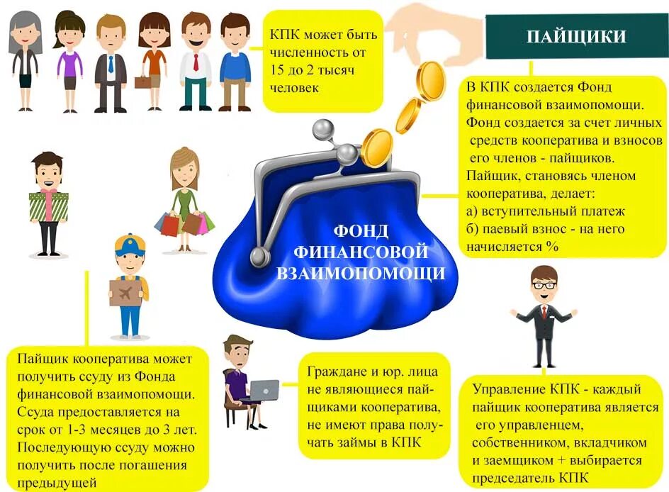 Платить кооперативу