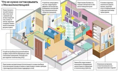 Перепланировка куда обращаться