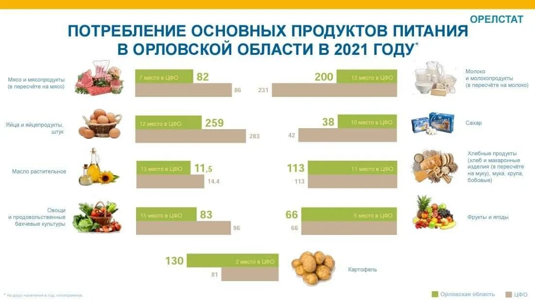 Продуктовый баланс. Продуктовый баланс. Товарный баланс. Продуктовый баланс. Баланс продуктового магазина.