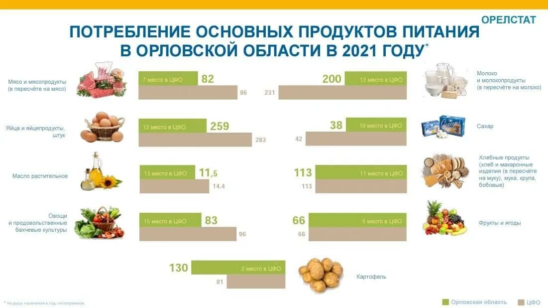 Продуктовый баланс. Потребление картошки на душу населения. Самые потребляемые продукты питания в мире. : Уровень потребления основных продуктов питания. Фото. Что потребляют в пищу у картофеля