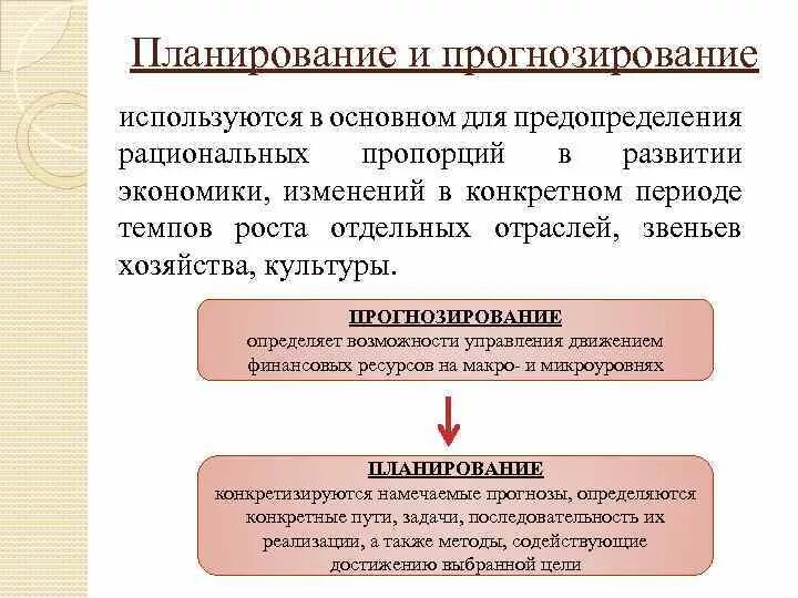 Социально экономический прогноз муниципального образования. Планирование и прогнозирование. Экономическое планирование и прогнозирование. Взаимосвязь планирования и прогнозирования. Прогнозный метод планирования.