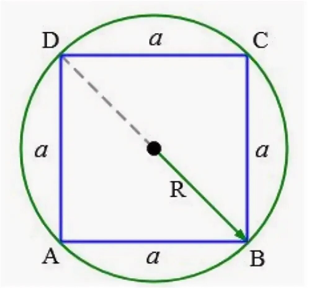 Площадь вписанного в круг квадрата равна 16. Вписанный квадрат. Квадрат вписанный в окружность калькулятор. Площадь вписанного квадрата. Диаметр квадрата.