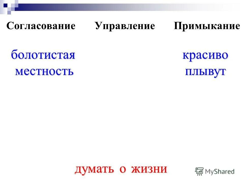 Согласовано управление примыкание. Способы подчинительной связи согласование управление примыкание. Примыкание со связью управление. Виды связи согласование управление примыкание. Виды связи согласование управление примыкание таблица.