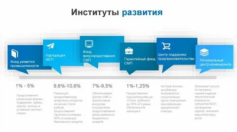 Размер гарантии