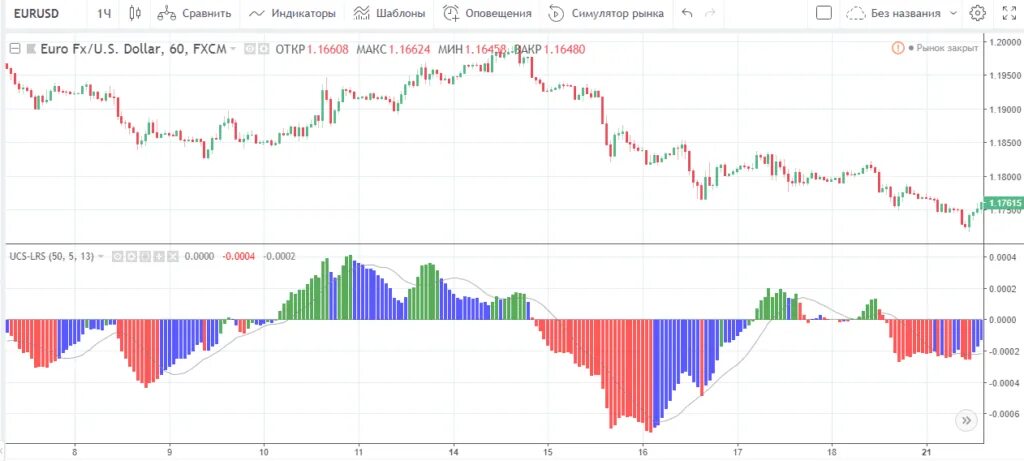 Скрипты tradingview. Индикатор макд гистограмма дивергенция. Индикаторы на графике TRADINGVIEW. Трейдинг Вью индикатор Дельта. Название индикатора Дельта.