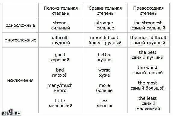 Превосходно на немецком