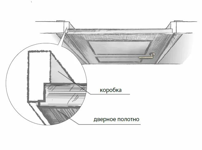 Дверь без притвора