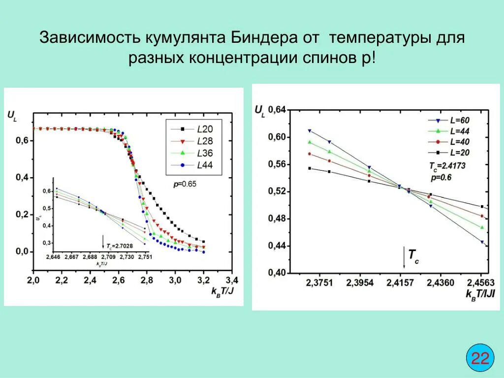 Зависимость скорости воздуха от температуры. График зависимости концентрации от температуры. Зависимость энтальпии от температуры график. Зависимость энтальпии вещества от температуры. Энтальпия воды в зависимости от температуры график.