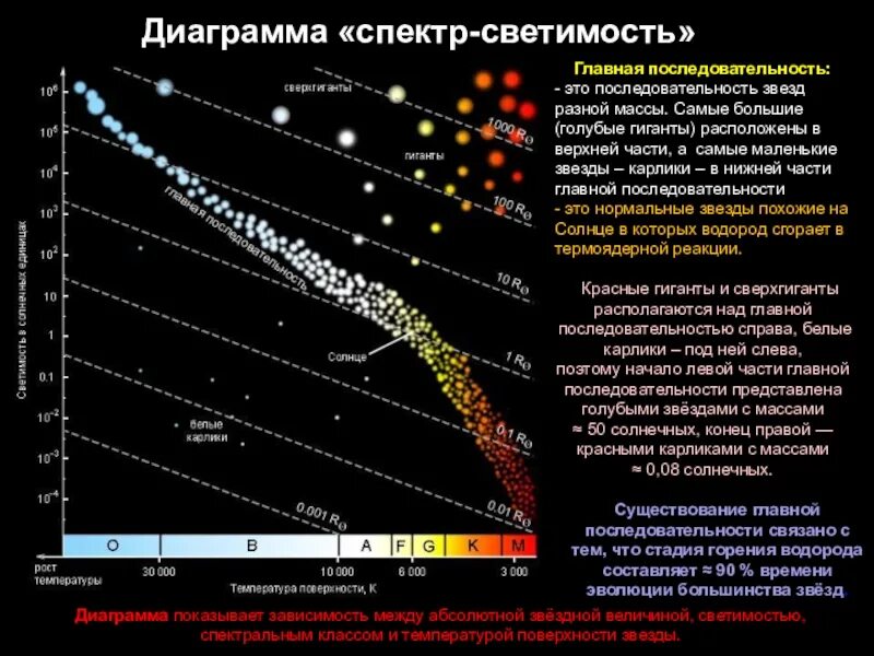 Температура звезд типа солнца