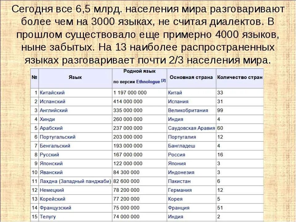Настоящее время в мире насчитывается