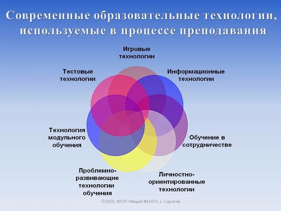Методики образования будущего